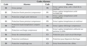 code erreur gainable aermec