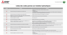 CODE PANNE ECODAN Mitsubishi Electric