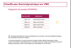 signification clignotement ballon ALDES