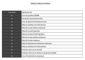 liste code erreur monosplit Altech