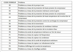 LISTE code erreur Whirlpool