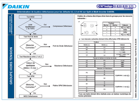 Procédure code panne U2 DAIKIN
